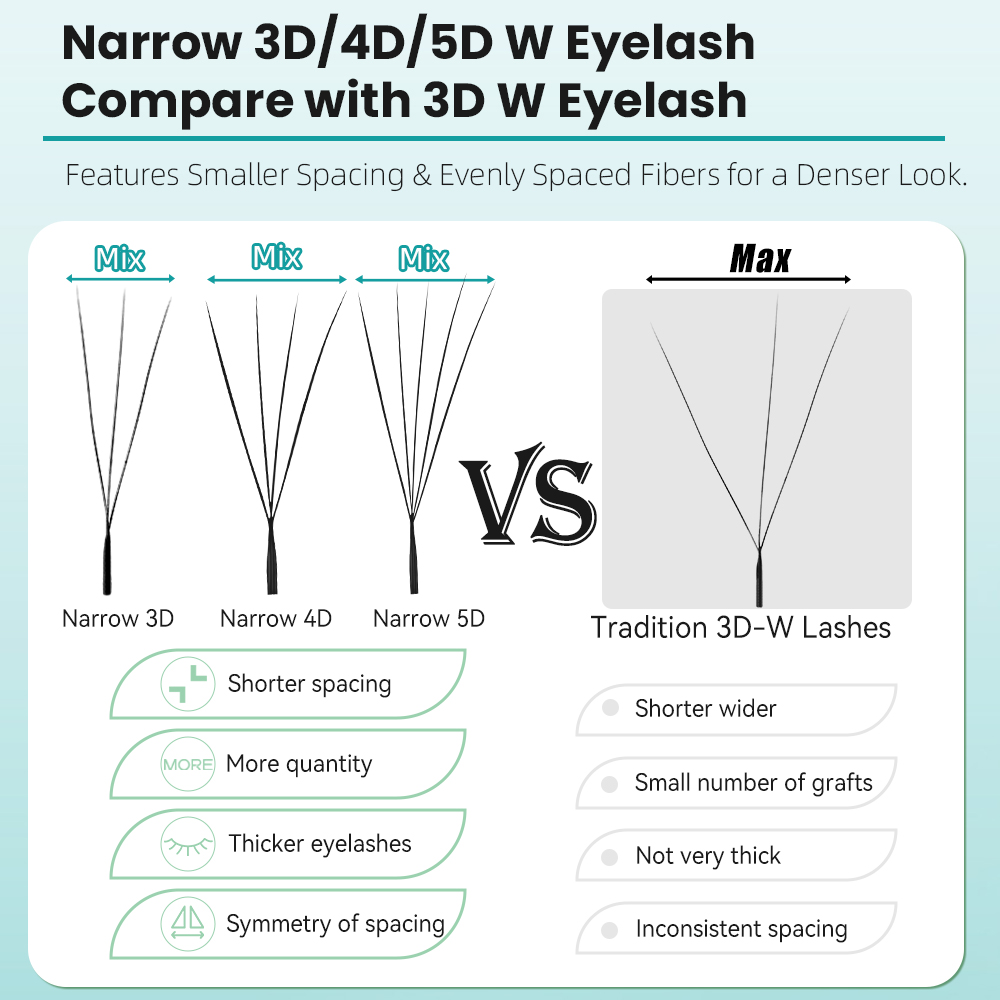Yelix Schmale 3D 4D 5D W Vorge – Eyelash Extension For Asian Eyes Bewertung und Preis